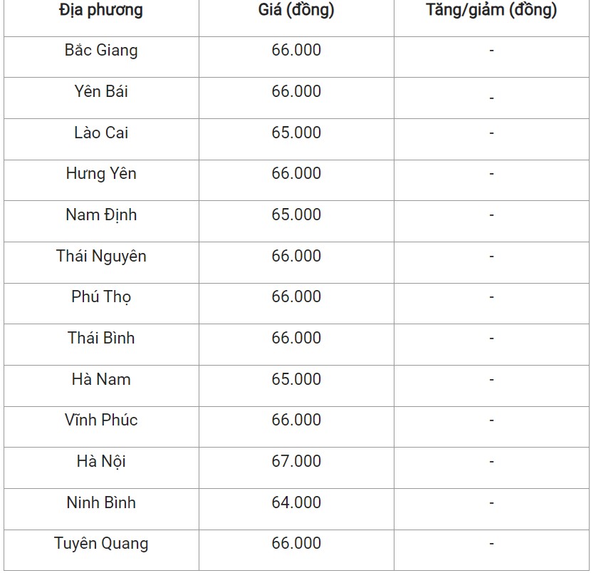 Giá heo hơi hôm nay 12/9/2024: Giá heo hơi hôm nay 12/9/2024: