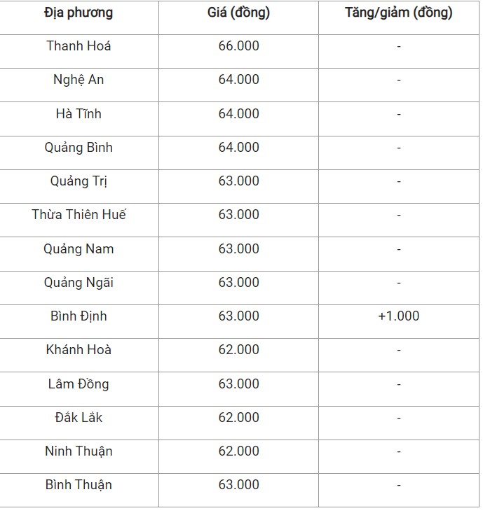 Giá heo hơi hôm nay 12/9/2024: Giá heo hơi hôm nay 12/9/2024: