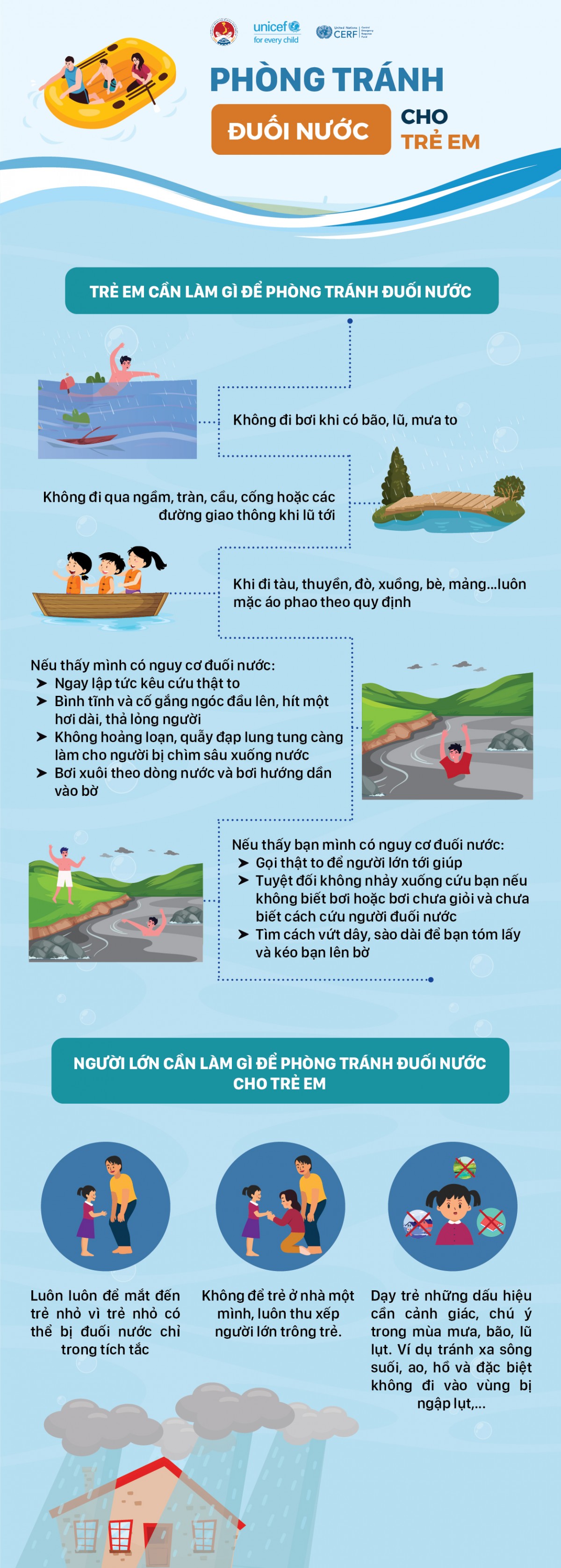 Kỹ năng cần biết khi ngập lụt xảy ra trên diện rộng