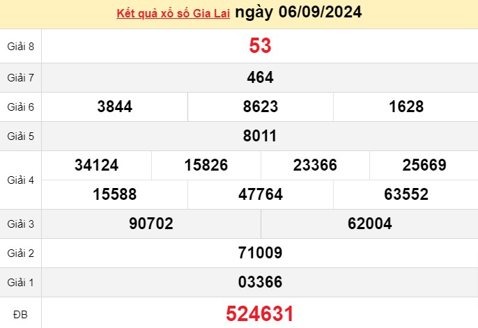 XSGL 6/9, kết quả xổ số Gia Lai hôm nay 6/9/2024, xổ số Gia Lai ngày 6 tháng 9 XSGL 6/9, kết quả xổ số Gia Lai hôm nay 6/9/2024, xổ số Gia Lai ngày 6 tháng 9