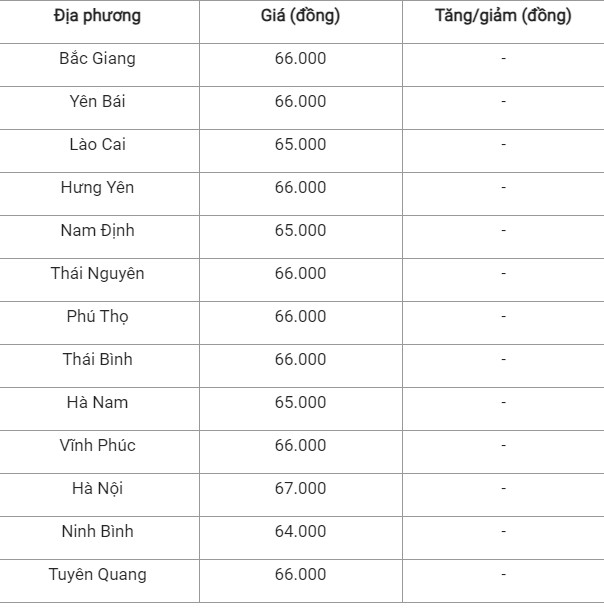 Giá heo hơi hôm nay 14/9: