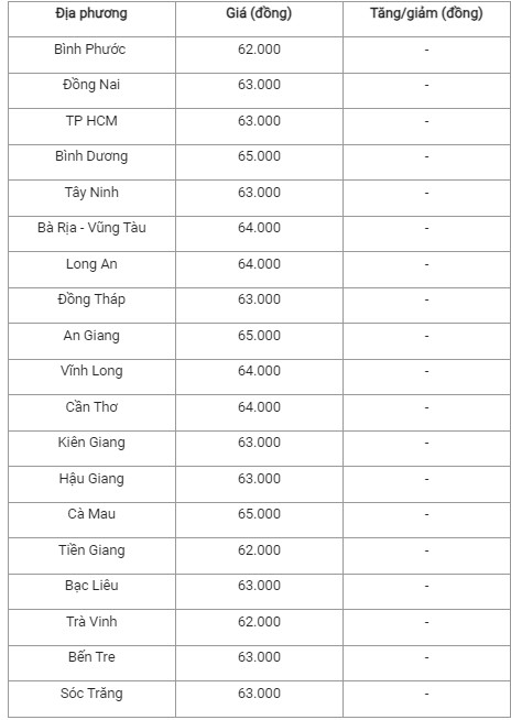 Giá heo hơi hôm nay 14/9: