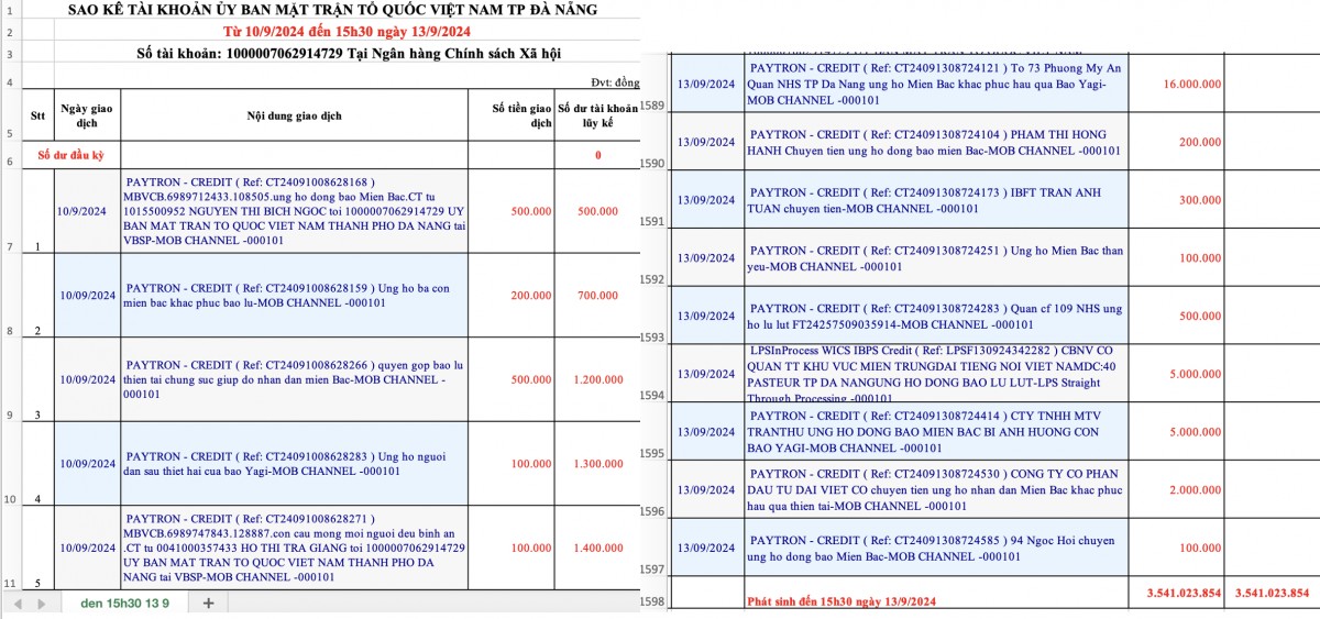 Ủy ban Mặt trận Tổ quốc Việt Nam TP. Đà Nẵng công khai danh sách sao kê ủng hộ đồng bà miền Bắc bị thiệt hại do bão số 3 và mưa lũ vừa qua