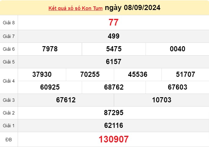 XSKT 8/9, xem kết quả xổ số Kon Tum hôm nay 8/9/2024, xổ số Kon Tum ngày 8 tháng 9 XSKT 8/9, xem kết quả xổ số Kon Tum hôm nay 8/9/2024, xổ số Kon Tum ngày 8 tháng 9