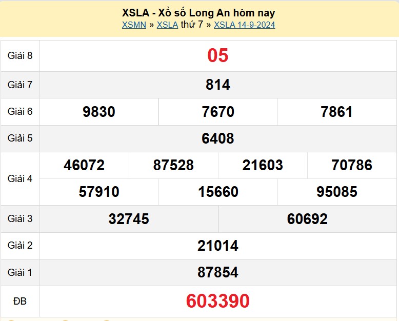 XSLA 21/6, Kết quả xổ số Long An hôm nay 21/6/2024, KQXSLA thứ Bảy ngày 21 tháng 9