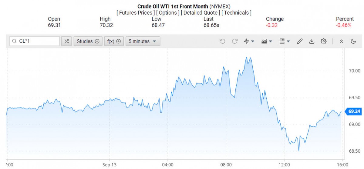 Giá xăng dầu hôm nay 15/9/2024: Giá xăng dầu hôm nay 15/9/2024