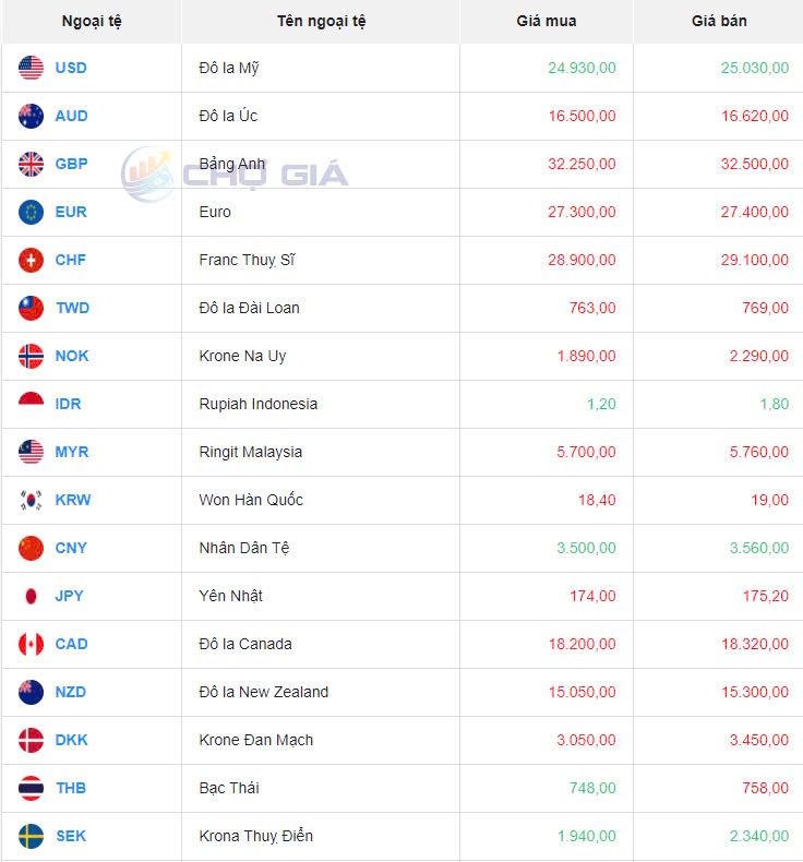 Tỷ giá USD hôm nay 15/9/2024: Tỷ giá USD hôm nay 15/9/2024