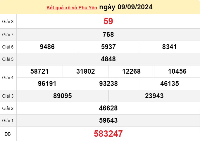 XSPY 9/9, kết quả xổ số Phú Yên hôm nay 9/9/2024, KQXSPY thứ Hai ngày 9 tháng 9 XSPY 9/9, kết quả xổ số Phú Yên hôm nay 9/9/2024, KQXSPY thứ Hai ngày 9 tháng 9