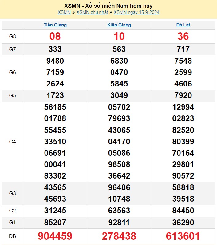 Kết quả Xổ số miền Nam ngày 16/9/2024, KQXSMN ngày 16 tháng 9, XSMN 16/9, xổ số miền Nam hôm nay Kết quả Xổ số miền Nam ngày 16/9/2024, KQXSMN ngày 16 tháng 9, XSMN 16/9, xổ số miền Nam hôm nay