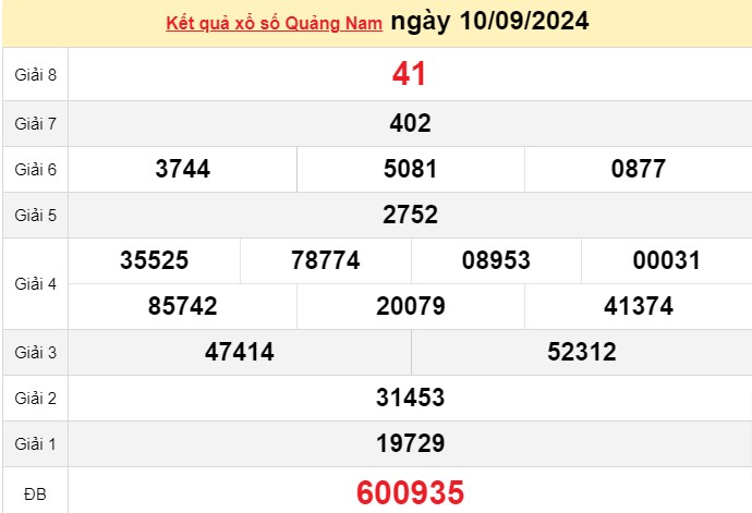 XSQNA 10/9, xem kết quả xổ số Quảng Nam hôm nay 10/9, xổ số Quảng Nam ngày 10 tháng 9 XSQNA 10/9, xem kết quả xổ số Quảng Nam hôm nay 10/9, xổ số Quảng Nam ngày 10 tháng 9