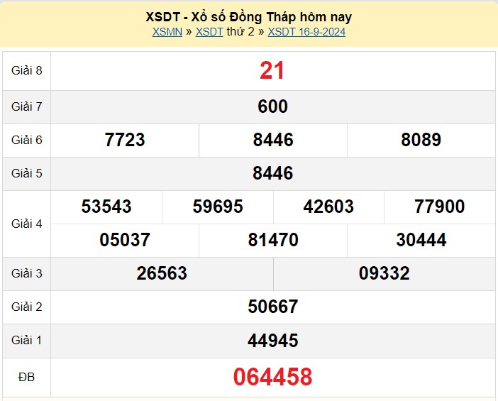 XSDT 23/9, Kết quả xổ số Đồng Tháp hôm nay 23/9/2024, KQXSDT thứ Hai ngày 23 tháng 9