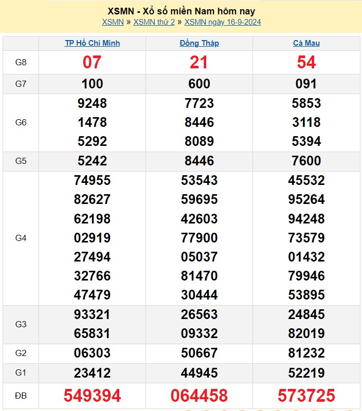 Kết quả Xổ số miền Nam ngày 17/9/2024, KQXSMN ngày 17 tháng 9, XSMN 17/9, xổ số miền Nam hôm nay Kết quả Xổ số miền Nam ngày 17/9/2024, KQXSMN ngày 17 tháng 9, XSMN 17/9, xổ số miền Nam hôm nay