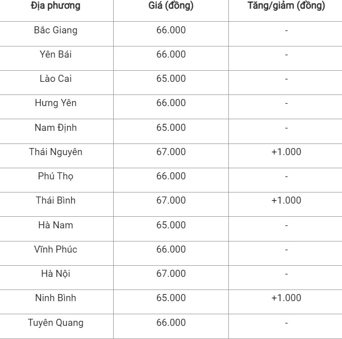 Giá heo hơi hôm nay 17/9/2024: Giá heo hơi hôm nay 17/9/2024: