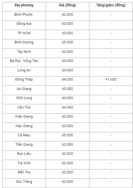 Giá heo hơi hôm nay 17/9/2024: Giá heo hơi hôm nay 17/9/2024: