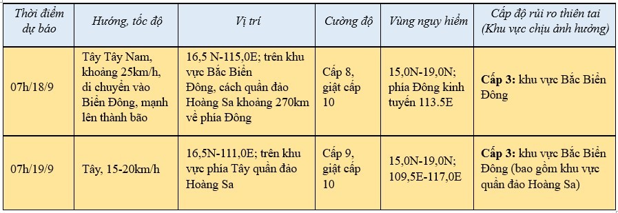 Tin áp thấp nhiệt đới mạnh lên thành bão mới nhất 14h ngày 17/9 Tin áp thấp nhiệt đới mạnh lên thành bão mới nhất 14h ngày 17/9