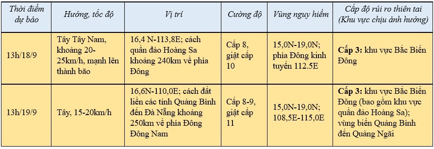 Tin áp thấp nhiệt đới mạnh lên thành bão mới nhất vào 14h ngày 17/9 Tin áp thấp nhiệt đới mạnh lên thành bão mới nhất vào 14h ngày 17/9