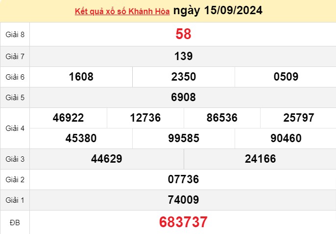 XSKH 15/9, kết quả xổ số Khánh Hòa hôm nay 15/9/2024, xổ số Khánh Hòa ngày 15 tháng 9 XSKH 15/9, kết quả xổ số Khánh Hòa hôm nay 15/9/2024, xổ số Khánh Hòa ngày 15 tháng 9