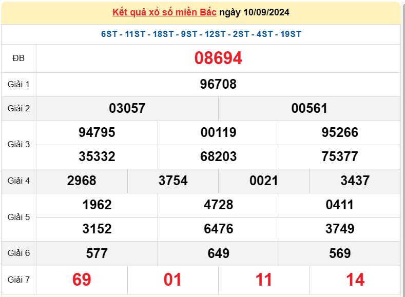 XSQN 17/9, Kết quả xổ số Quảng Ninh hôm nay 17/9/2024, KQXSQN thứ Ba ngày 17 tháng 9 XSQN 17/9, Kết quả xổ số Quảng Ninh hôm nay 17/9/2024, KQXSQN thứ Ba ngày 17 tháng 9