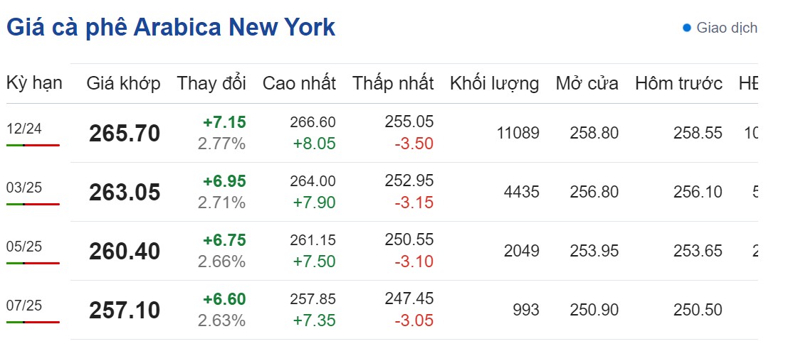 Dự báo giá cà phê 18/9: Dự báo giá cà phê 18/9: