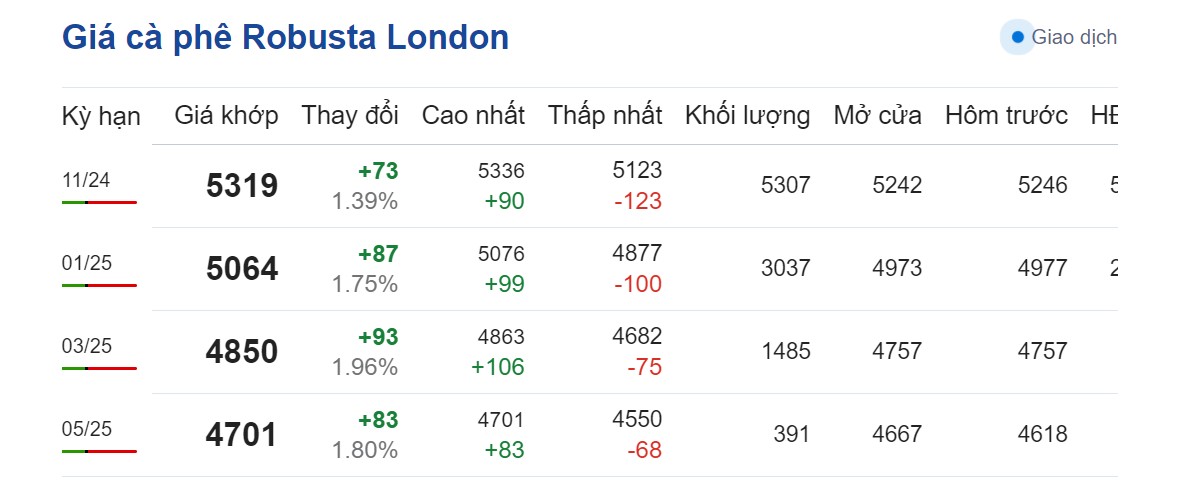 Dự báo giá cà phê 18/9: Dự báo giá cà phê 18/9:
