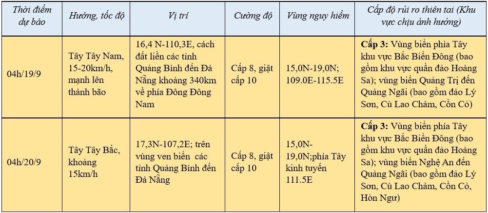 Tin áp thấp nhiệt đới trên Biển Đông thành bão số 4 mới nhất 5h ngày 18/9 Tin áp thấp nhiệt đới trên Biển Đông thành bão số 4 mới nhất 5h ngày 18/9