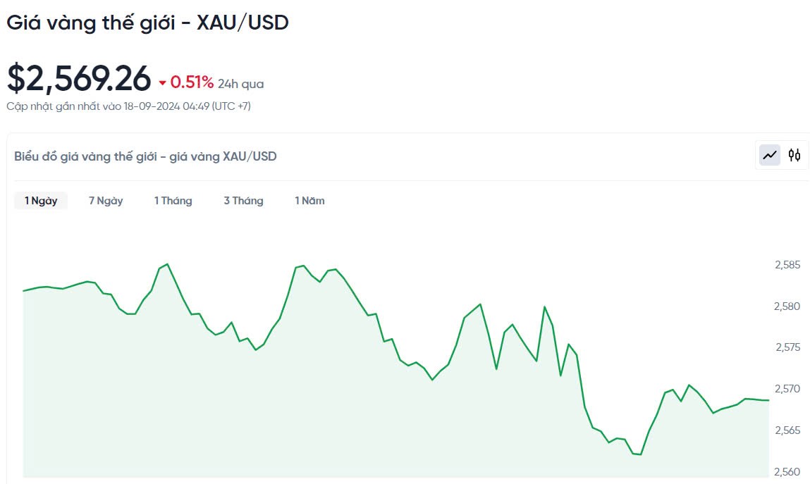 Giá vàng hôm nay 18/9/2024