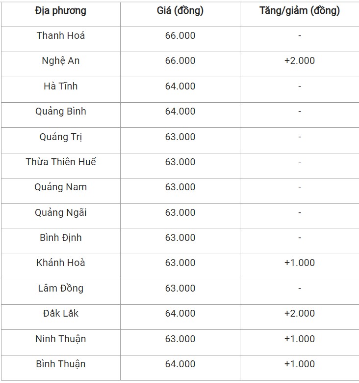 Giá heo hơi hôm nay 18/9/2024: Giá heo hơi hôm nay 18/9/2024: