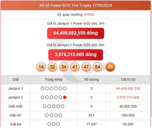Vietlott 19/9, kết quả xổ số Vietlott hôm nay ngày 19/9/2024, Vietlott Power 6/55 19/9
