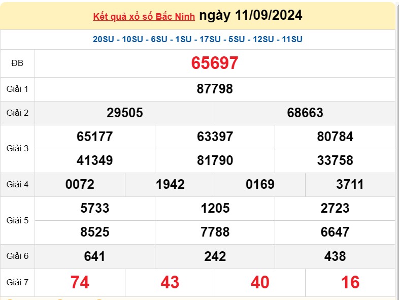 XSBN 18/9, Kết quả xổ số Bắc Ninh hôm nay 18 tháng 9/2024, KQXSBN thứ Tư ngày 18 tháng 9