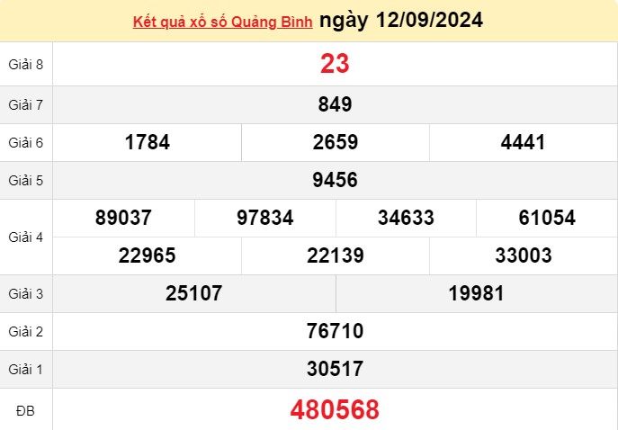 XSQB 12/9, Xem kết quả xổ số Quảng Bình hôm nay 12/9/2024, KQXSQB Thứ Năm ngày 12 tháng 9