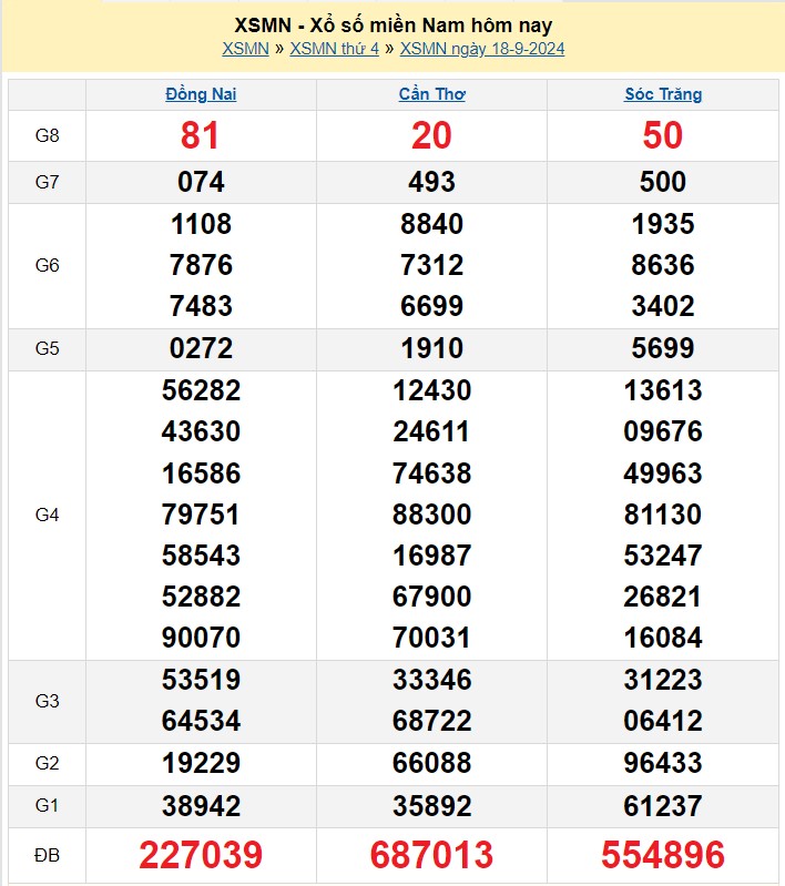XSMN 20/9, Kết quả xổ số miền Nam hôm nay 20/9/2024, xổ số miền Nam ngày 20 tháng 9,trực tiếp XSMN 20/9 XSMN 20/9, Kết quả xổ số miền Nam hôm nay 20/9/2024, xổ số miền Nam ngày 20 tháng 9,trực tiếp XSMN 20/9
