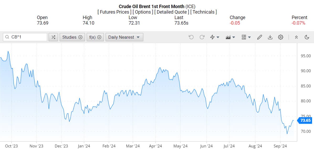 Giá xăng dầu hôm nay 19/9/2024: Giá xăng dầu hôm nay 19/9/2024: