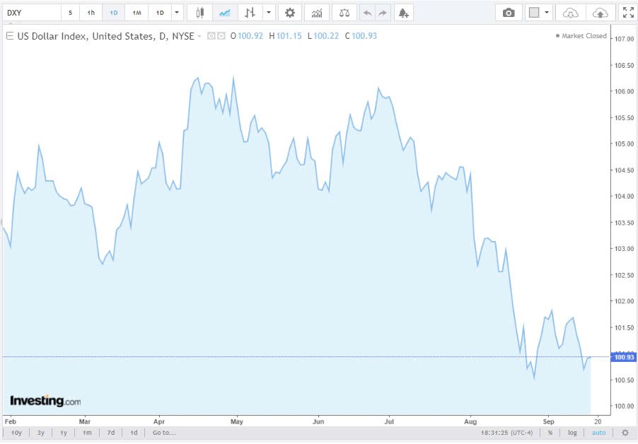 Tỷ giá USD hôm nay 19/9/2024:
