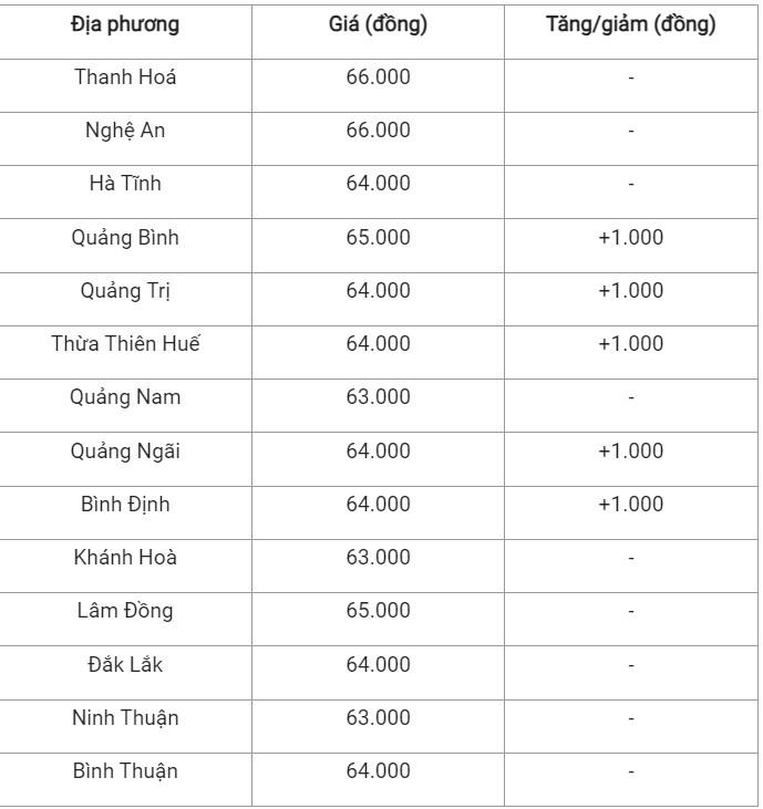 Giá heo hơi hôm nay 19/9/2024: Giá heo hơi hôm nay 19/9/2024: