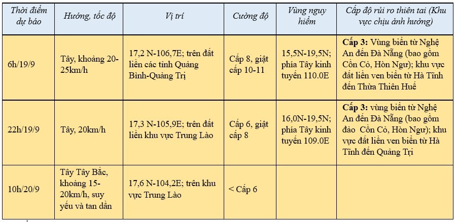 Tin bão khẩn cấp Cơn bão số 4 mới nhất ngày 19/9:... Tin bão khẩn cấp Cơn bão số 4 mới nhất ngày 19/9:...