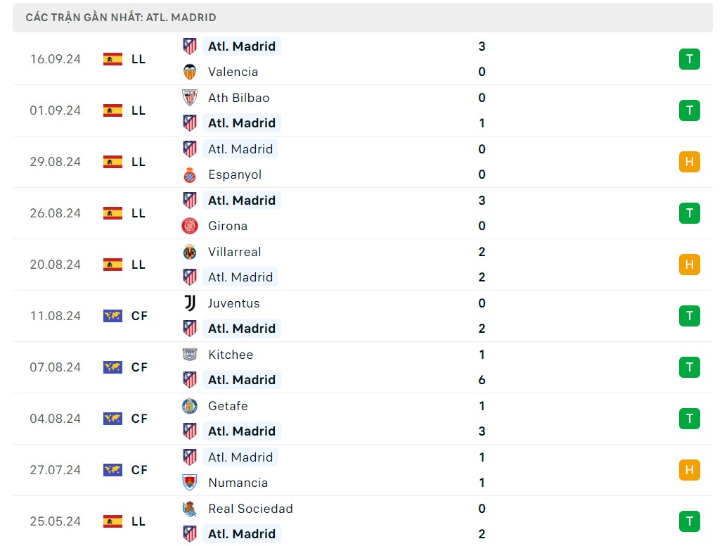 Nhận định, dự đoán Atletico Madrid vs Leipzig (2h ngày 20/9), Vòng bảng Champions League 2024/2025