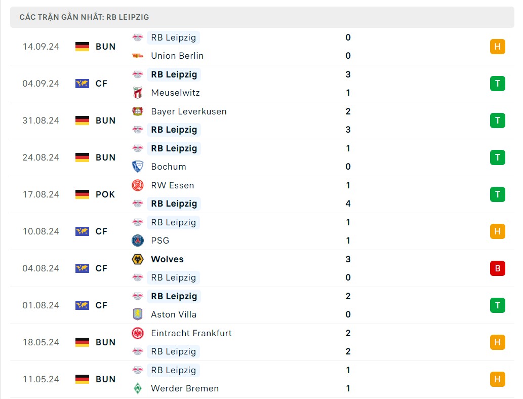 Nhận định, dự đoán Atletico Madrid vs Leipzig (2h ngày 20/9), Vòng bảng Champions League 2024/2025