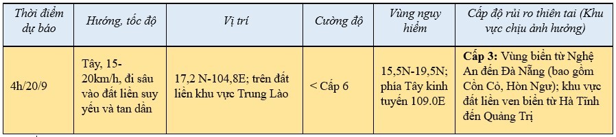 Tin bão khẩn cấp Cơn bão số 4 mới nhất chiều ngày 19/9: Tin bão khẩn cấp Cơn bão số 4 mới nhất chiều ngày 19/9: