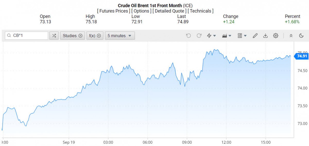 Giá xăng dầu hôm nay ngày 20/9/2024: Giá xăng dầu hôm nay ngày 20/9/2024: