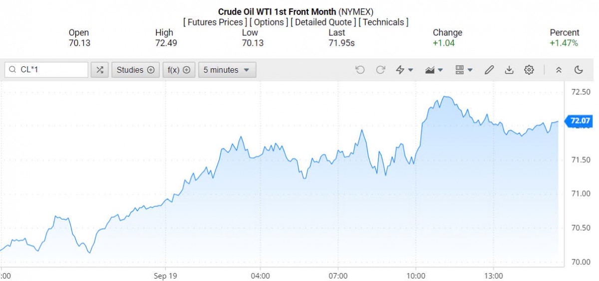 Giá xăng dầu hôm nay ngày 20/9/2024: Giá xăng dầu hôm nay ngày 20/9/2024: