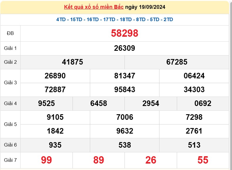 XSMB 20/9, Kết quả xổ số miền Bắc hôm nay 20/9/2024, xổ số miền Bắc 20 tháng 9, trực tiếp XSMB 20/9 XSMB 20/9, Kết quả xổ số miền Bắc hôm nay 20/9/2024, xổ số miền Bắc 20 tháng 9, trực tiếp XSMB 20/9