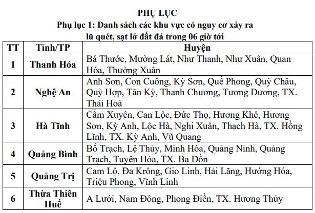 Cảnh báo lũ quét, sạt lở đất do mưa lũ ngày 20/9 các tỉnh từ Thanh Hóa đến Thừa Thiên Huế Cảnh báo lũ quét, sạt lở đất do mưa lũ ngày 20/9 các tỉnh từ Thanh Hóa đến Thừa Thiên Huế