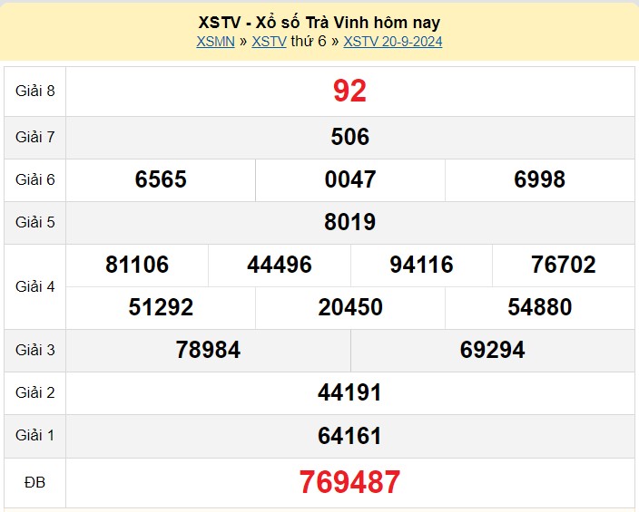 XSTV 4/10, Xem kết quả xổ số Trà Vinh hôm nay 4/10/2024, xổ số Trà Vinh ngày 4 tháng 10 XSTV 4/10, Xem kết quả xổ số Trà Vinh hôm nay 4/10/2024, xổ số Trà Vinh ngày 4 tháng 10