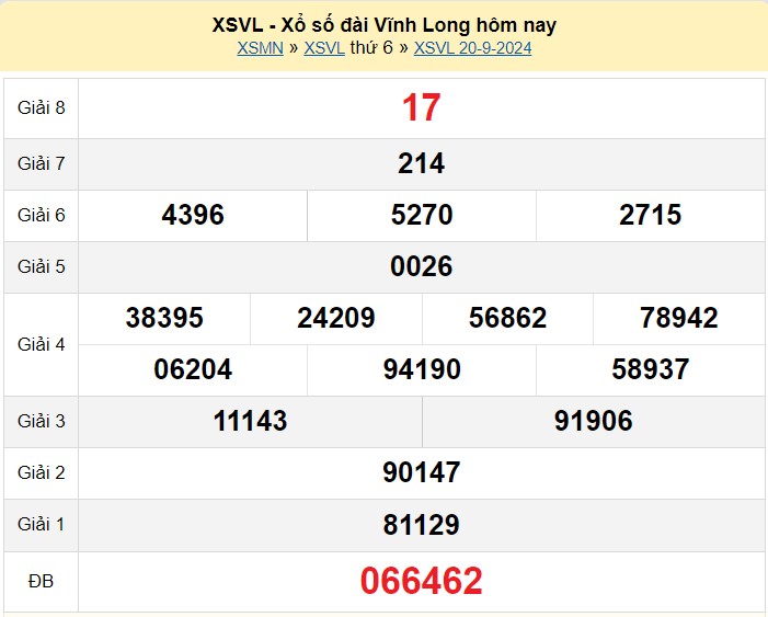 XSVL 4/10, Kết quả xổ số Vĩnh Long hôm nay 4/10/2024, KQXSVL thứ Sáu ngày 4 tháng 10