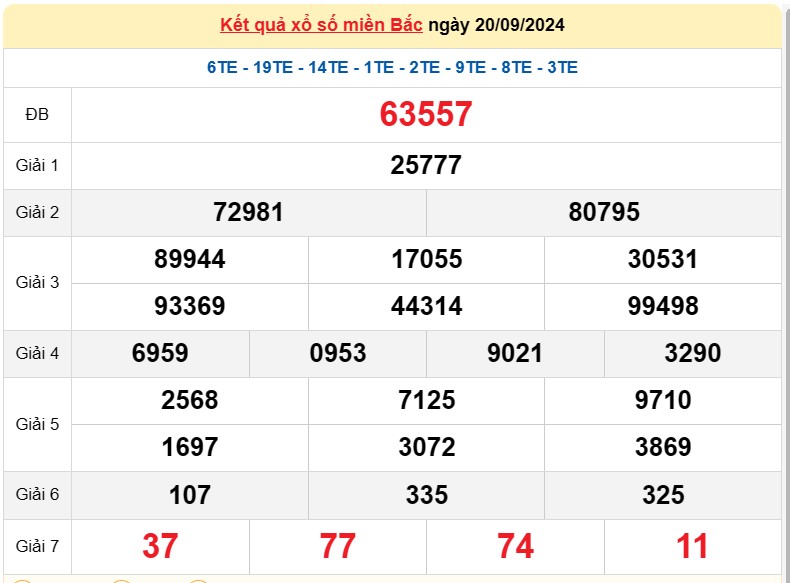 XSMB 21/9, Kết quả xổ số miền Bắc hôm nay 21/9/2024, xổ số miền Bắc 21 tháng 9, trực tiếp XSMB 21/9 XSMB 21/9, Kết quả xổ số miền Bắc hôm nay 21/9/2024, xổ số miền Bắc 21 tháng 9, trực tiếp XSMB 21/9