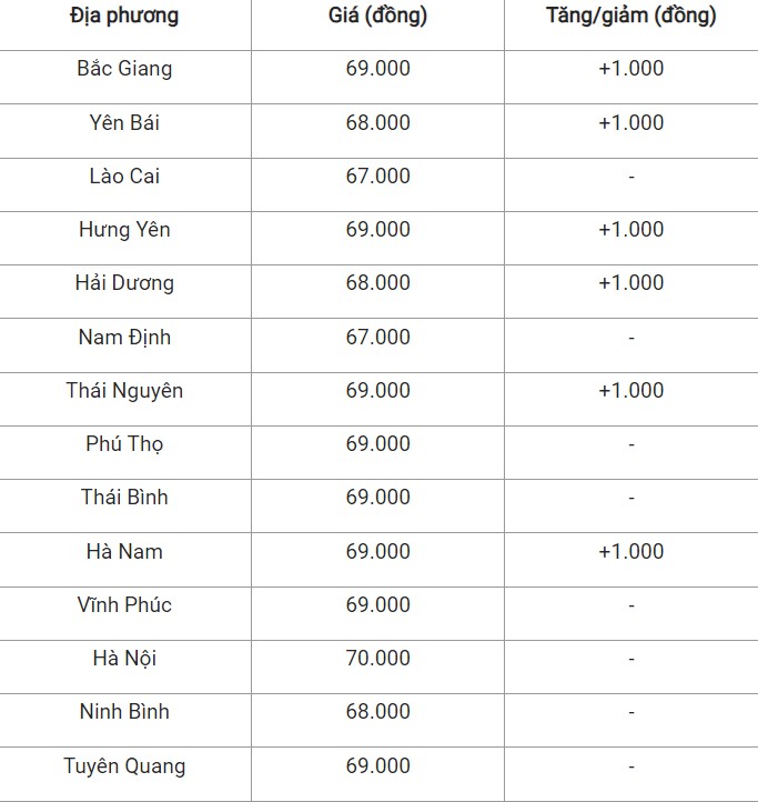 Giá heo hơi hôm nay 21/9/2024: Giá heo hơi hôm nay 21/9/2024: