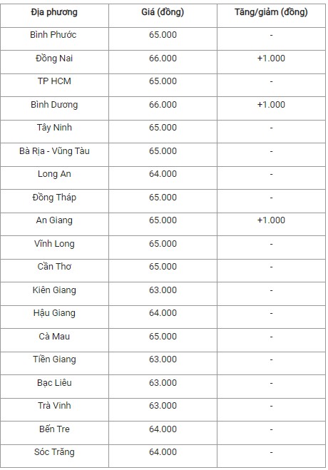 Giá heo hơi hôm nay 21/9/2024: Giá heo hơi hôm nay 21/9/2024: