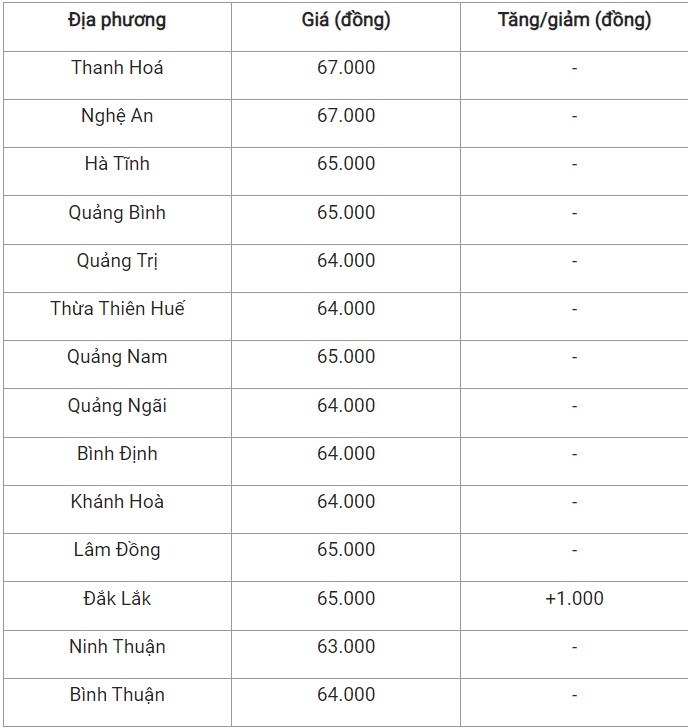 Giá heo hơi hôm nay 21/9/2024: Giá heo hơi hôm nay 21/9/2024:
