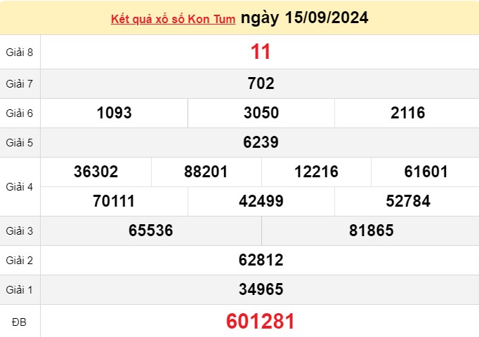 XSKT 15/9, xem kết quả xổ số Kon Tum hôm nay 15/9/2024, xổ số Kon Tum ngày 15 tháng 9 XSKT 15/9, xem kết quả xổ số Kon Tum hôm nay 15/9/2024, xổ số Kon Tum ngày 15 tháng 9