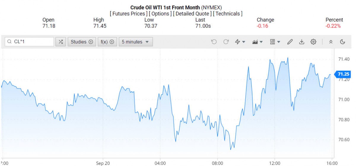 Giá xăng dầu hôm nay ngày 22/9/2024: Giá xăng dầu hôm nay ngày 22/9/2024: